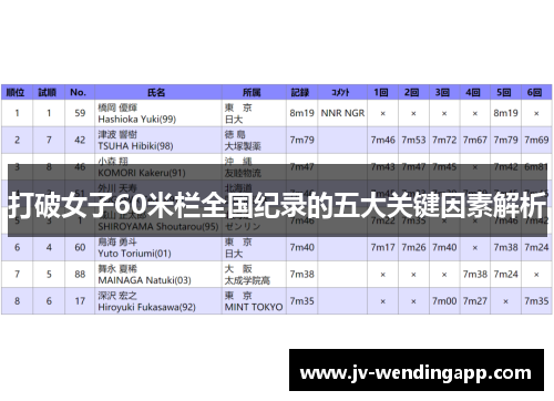 打破女子60米栏全国纪录的五大关键因素解析