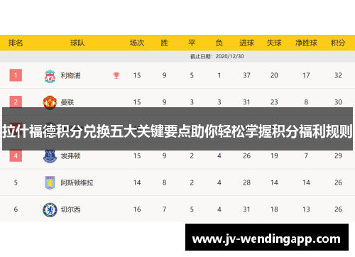 拉什福德积分兑换五大关键要点助你轻松掌握积分福利规则