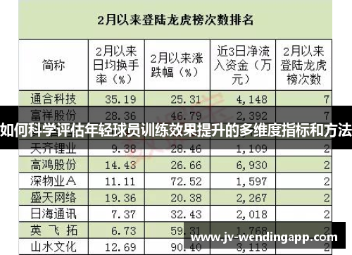 如何科学评估年轻球员训练效果提升的多维度指标和方法 如何科学评估年轻球员训练效果提升的多维度指标和方法