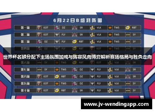 世界杯名额分配下主场氛围加成与阵容风向博弈解析赛场格局与胜负走向 世界杯名额分配下主场氛围加成与阵容风向博弈解析赛场格局与胜负走向