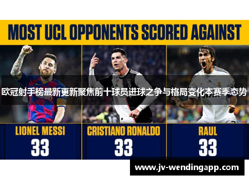 欧冠射手榜最新更新聚焦前十球员进球之争与格局变化本赛季态势 欧冠射手榜最新更新聚焦前十球员进球之争与格局变化本赛季态势